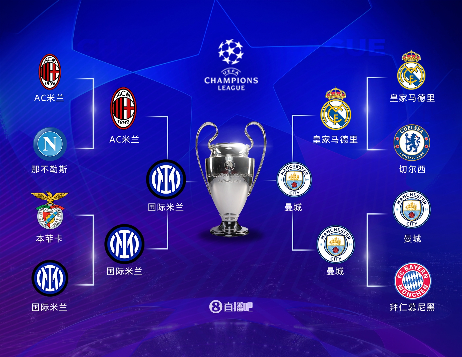 智商和对比 智商和对比